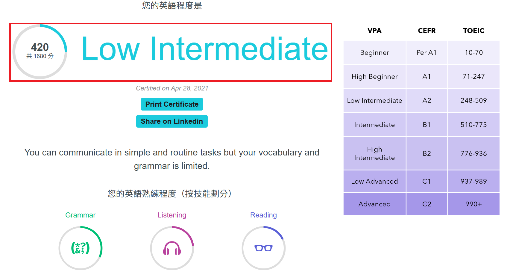 成績報告示意圖
